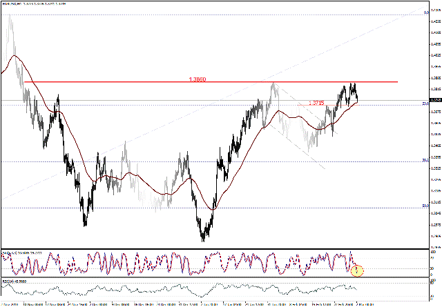 التحليل اليومي للعملات - الرسم البياني  لزوج اليورو مقابل الدولار